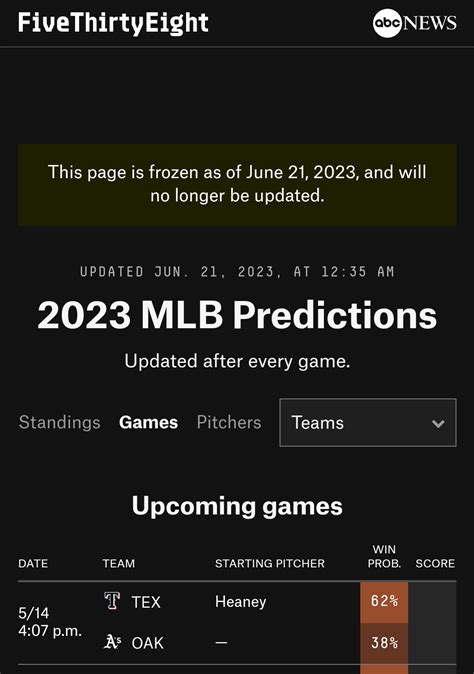 mlb five thirty eight predictions.